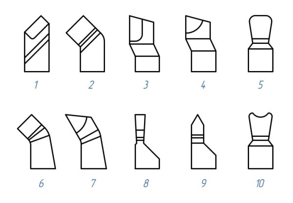 Классификация резцов для токарного станка по металлу