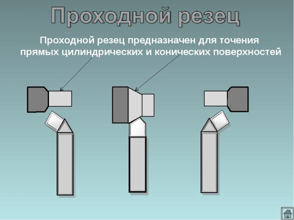 Типы резцов для токарного станка по металлу