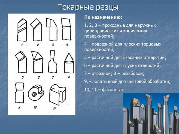 Резцы для токарного станка обозначение