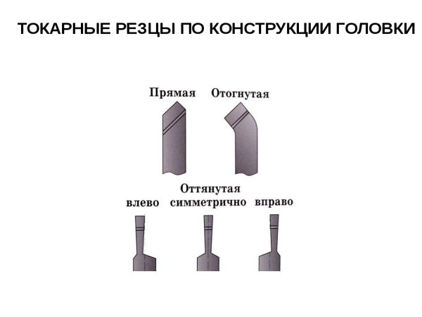Классификация токарных резцов по конструкции