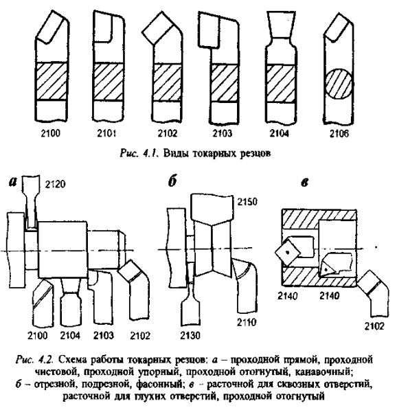 Виды токарных резцов схема