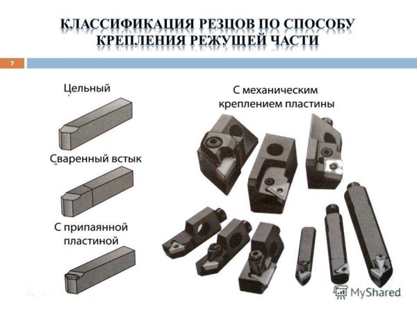 Проходной резец для токарного станка