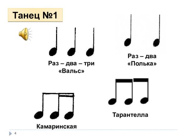 Ритмический рисунок польки