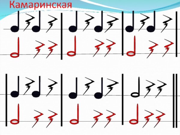 Ритмический рисунок, соответствующий Камаринской.