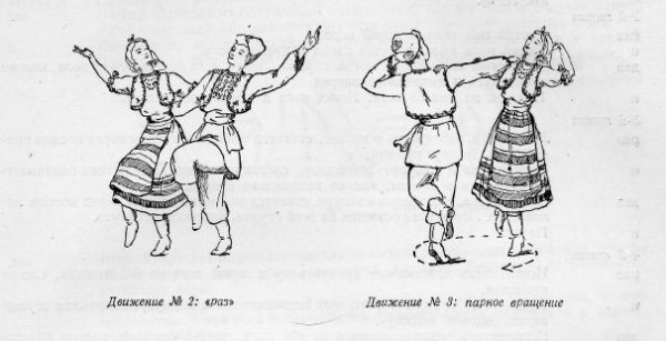 Движения русского народного танца