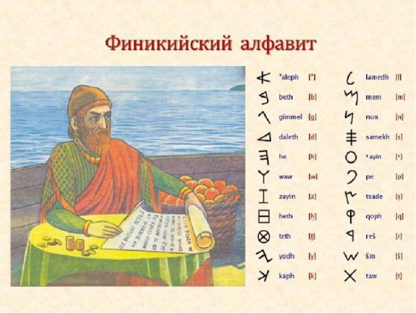 Древний Финикийский корабль
