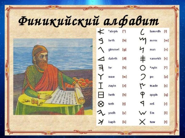 Тир город в Финикии