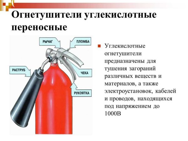 Ручной углекислотный огнетушитель схема