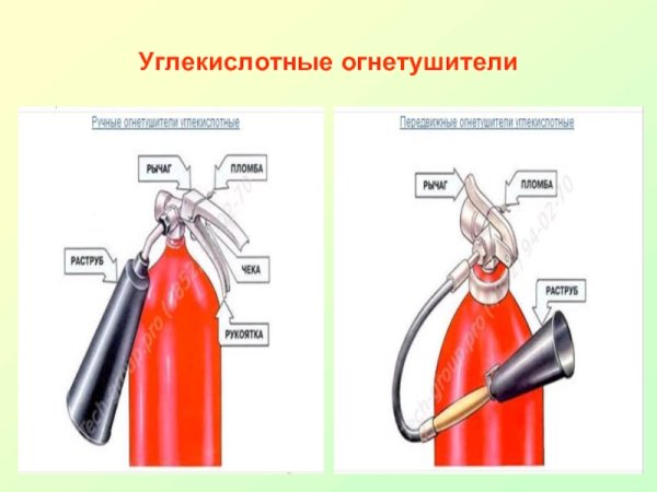 Строение углекислотного огнетушителя