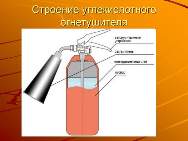 Строение порошкового огнетушителя схема