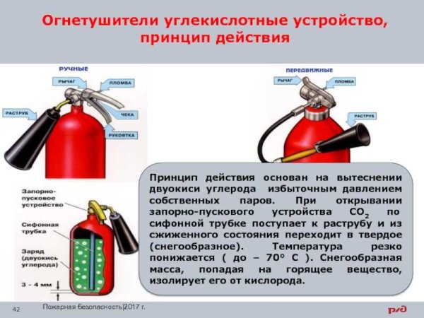 Принцип действия углекислотного огнетушителя