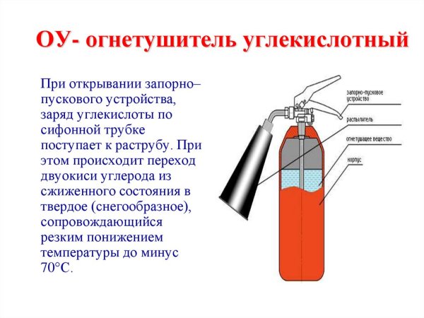 Передвижной углекислотный огнетушители схема устройство