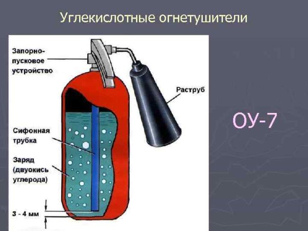 Огнетушитель углекислотный ОУ-2, ОУ-5, ОУ-8