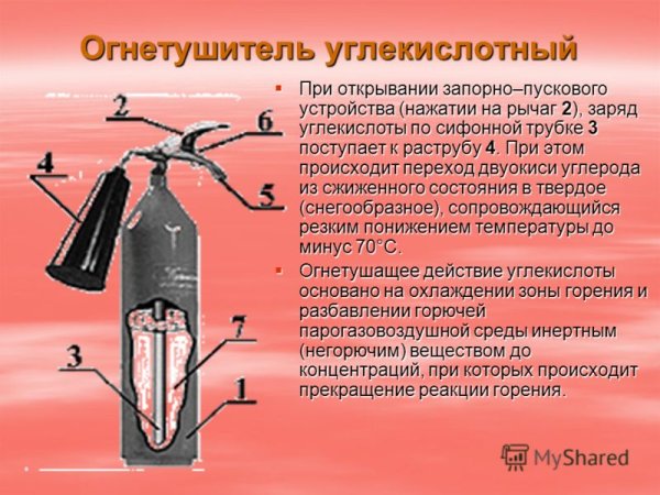 Углекислотный огнетушитель ОУ-5 схема