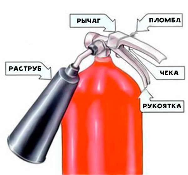 Огнетушитель углекислотный ОУ-2 риф