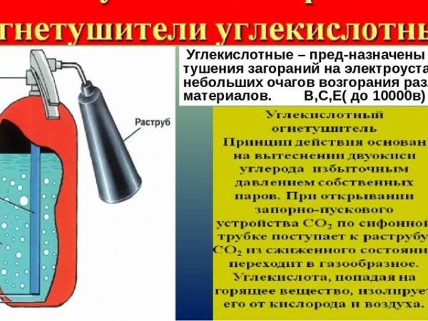 Огнетушитель ОУ-5 габариты