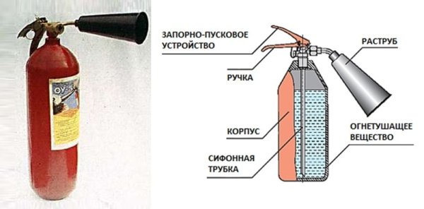 Огнетушитель углекислотный 10л габариты