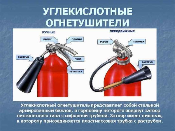 Огнетушитель ОУ-2 технические характеристики