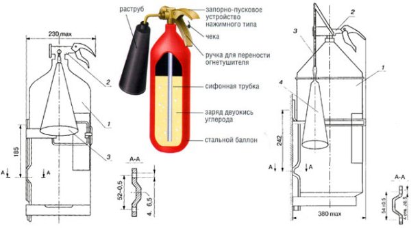 Огнетушитель ОУ-5 ТТХ