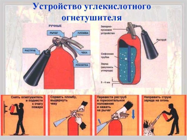 Огнетушитель углекислотный ОУ-5