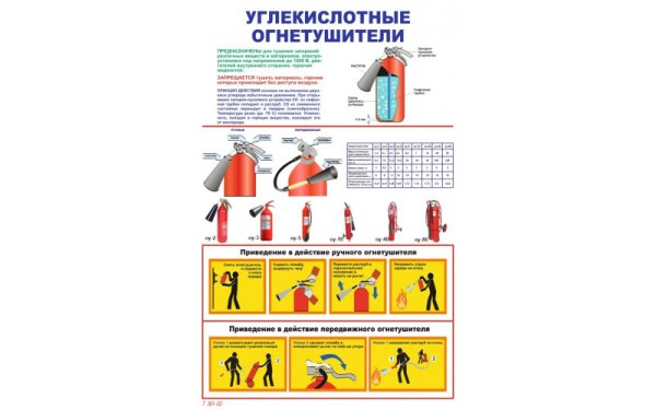 Порядок пользования углекислотным огнетушителем