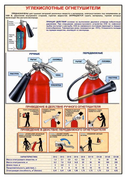 Углекислотный огнетушитель ОБЖ