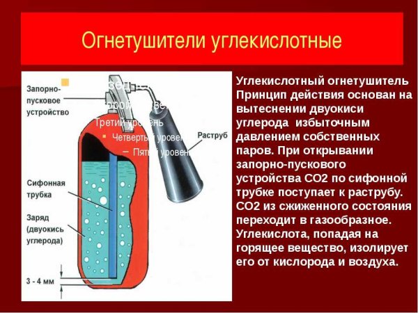 Углекислотный огнетушитель схема