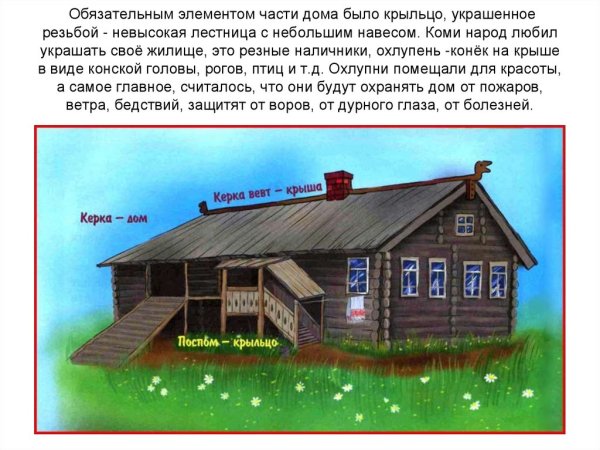Традиционное жилище Коми Пермяков