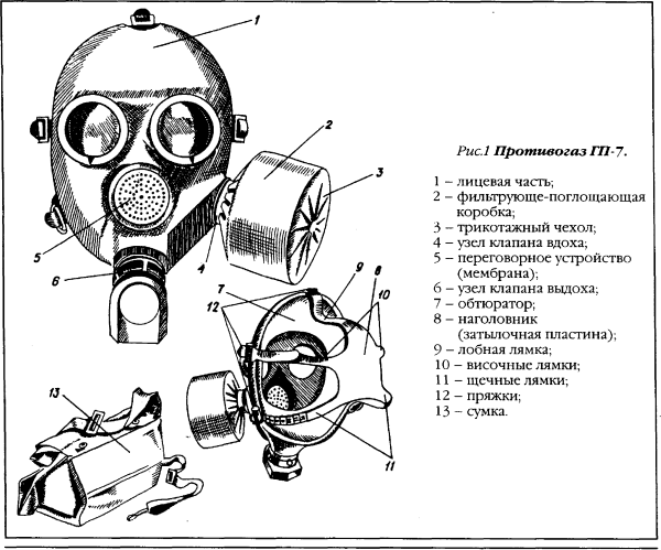 Части противогаза ГП-7