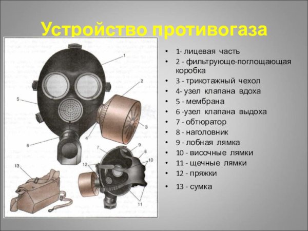 Противогаз ГП-7 составные части