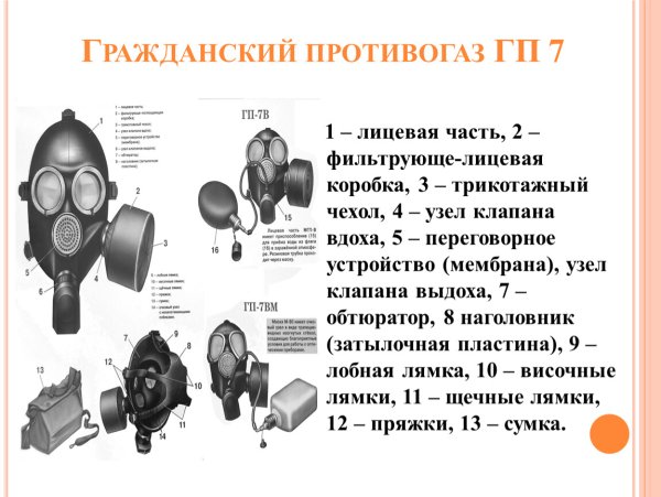 Противогаз Гражданский фильтрующий ГП-7 части