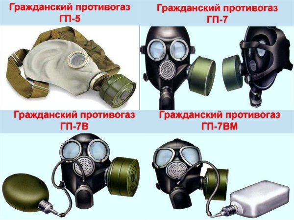 Противогаз ГП-5 И ГП-7