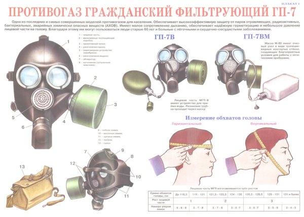 Фильтрующий противогаз гражданской обороны ГП-7б