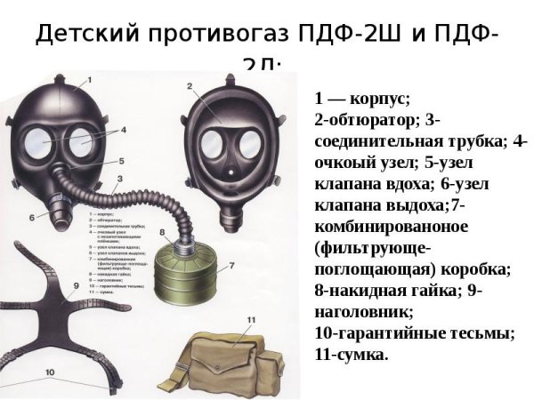 Противогаз пдф-2ш строение