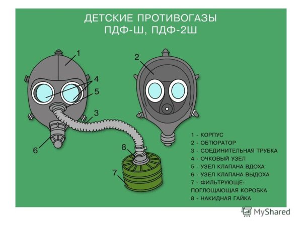 Противогаз с подписями