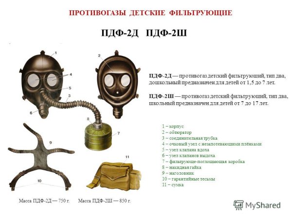 Противогаз детский фильтрующий пдф-2д предназначение