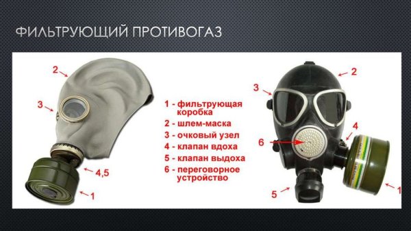 Составные части противогаза ГП-5