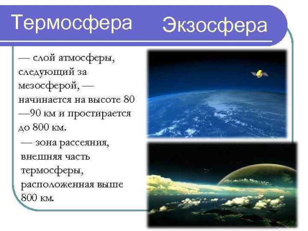 Экзосфера земли