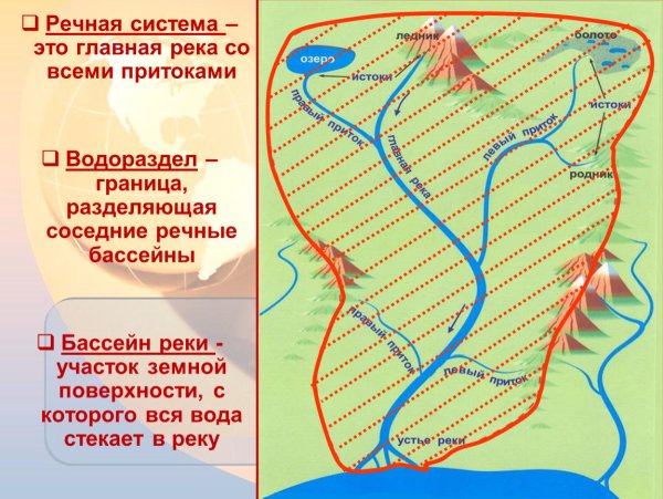 Контурная карта древний Восток Индия и Китай