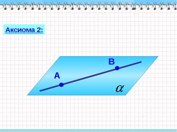 Аксиома 2