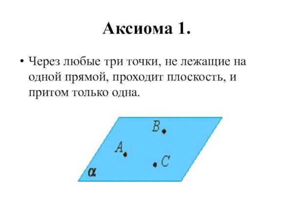 Аксиома это