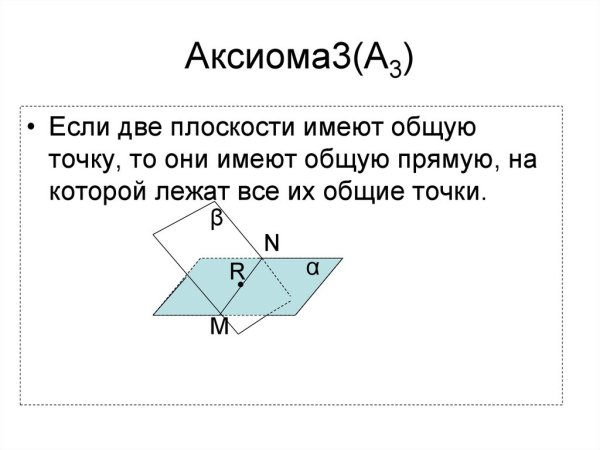 Аксиома 3