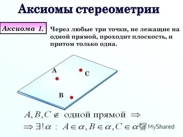 Сформулируйте аксиому а1