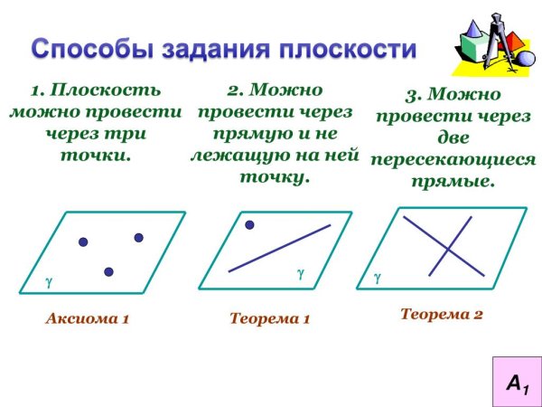 Аксиома если две точки прямой