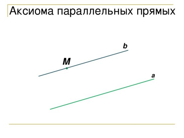 А2 Аксиома Аксиома стереометрии