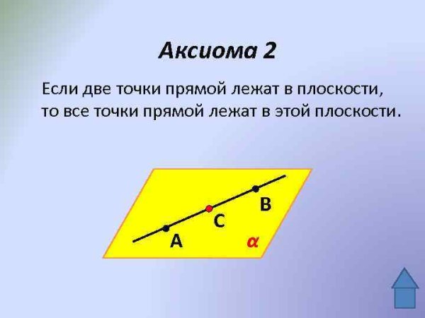 Если 2 плоскости имеют общую точку то они
