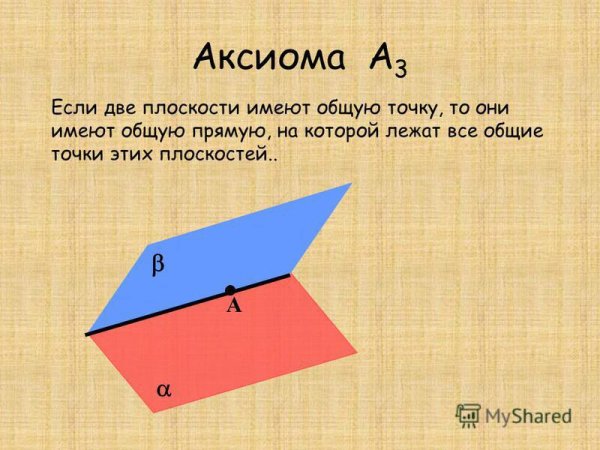 1. Сформулируйте Аксиомы стереометрии.