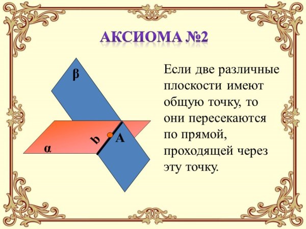 Аксиома это