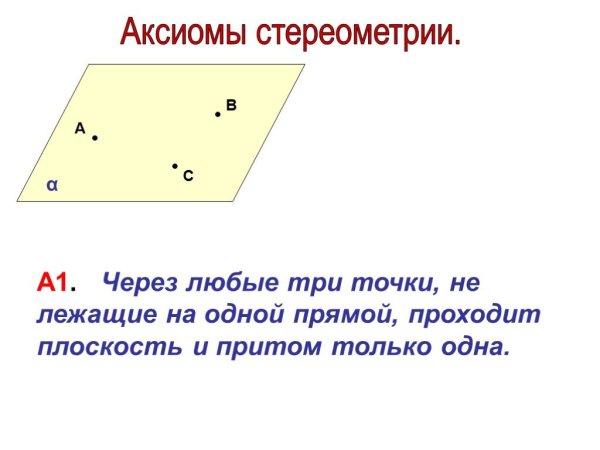 Сформулируйте три основных Аксиомы стереометрии