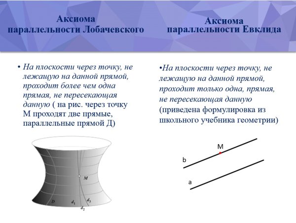 Аксиома параллельности прямых 7 класс прямых
